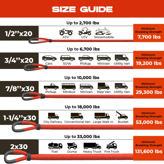 Kinetic Recovery Rope - Miolle 1/2"x20' for ATV, UTV, Snowmobile, Red (7700lbs), with 2 Spectra Soft Shackles 3/16' (9000lbs)
