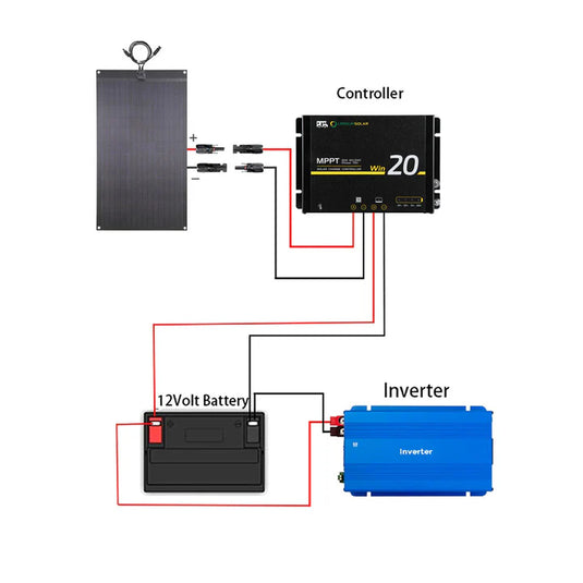 240W 12V Black Flexible Solar Panel for Roof Tent